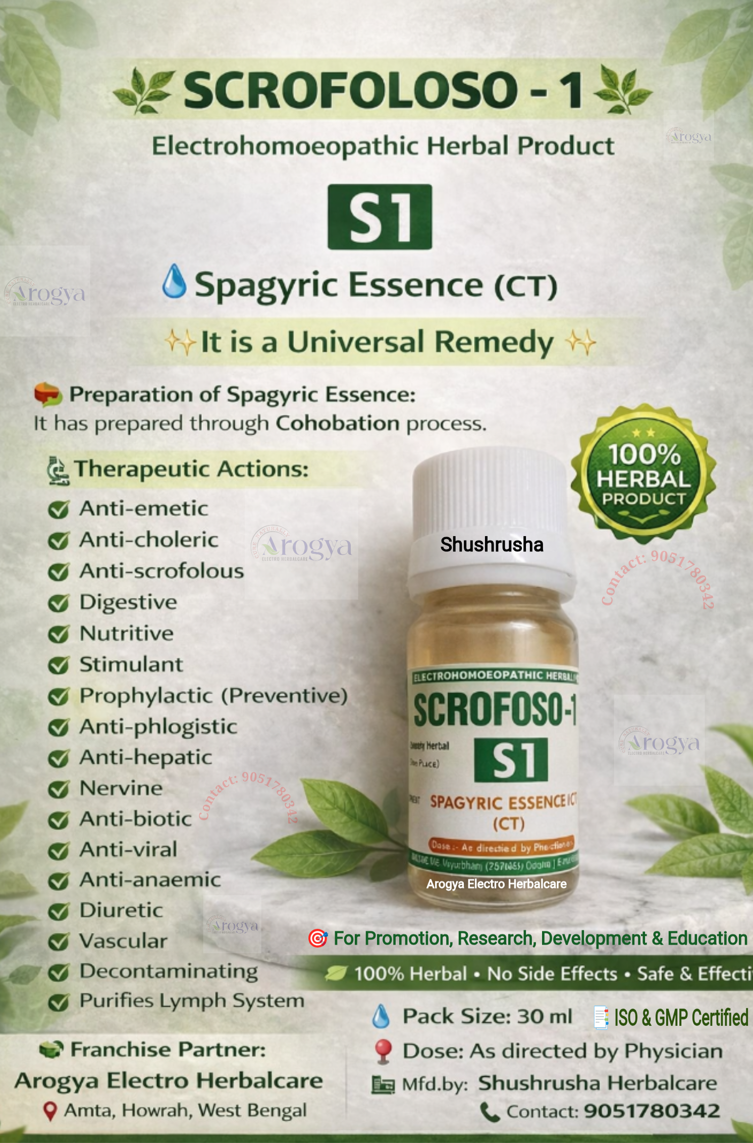 Scrofoloso -1 (S -1) CT